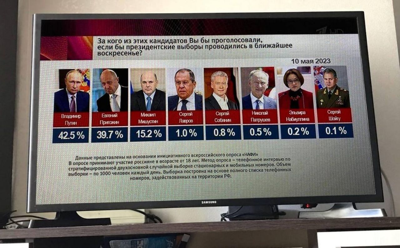 Розыгрыш на выборах 2024 башкортостан результаты