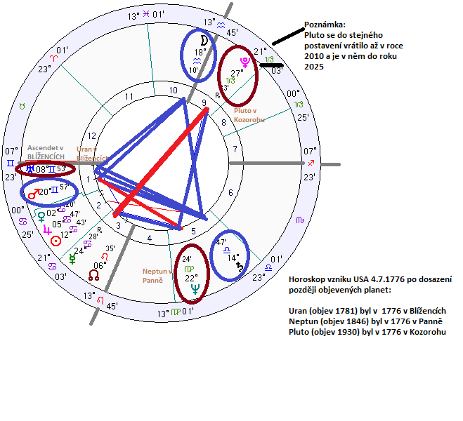 Narozen 4. července – co přát zrozenci? Horoskop vzniku USA a astrologický pohled, proč z idealisty vyrostl gangster, bojující o vlastní přežití
