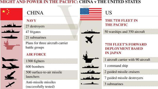 china-v-us-in-the-pacific.jpg