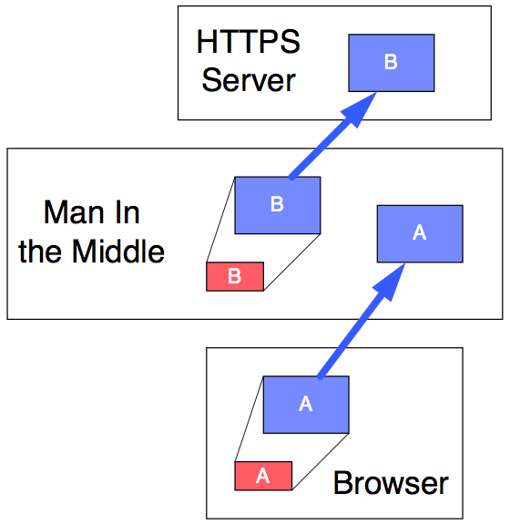 https_diagram_5.gif