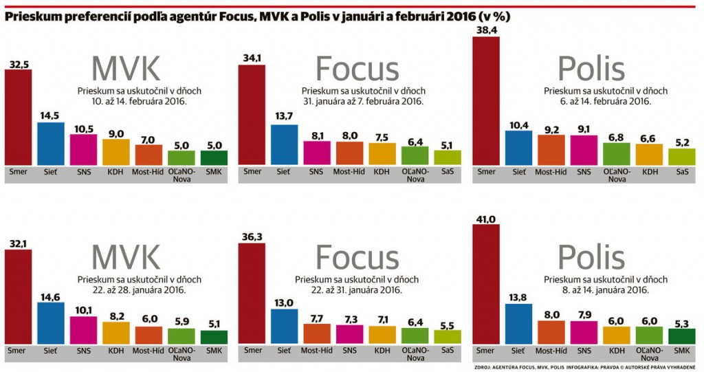 infografika-prieskum-volby-2016-nestandard1.jpg